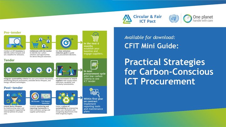 CFIT Mini Guide Carbon-conscious ICT Procurement